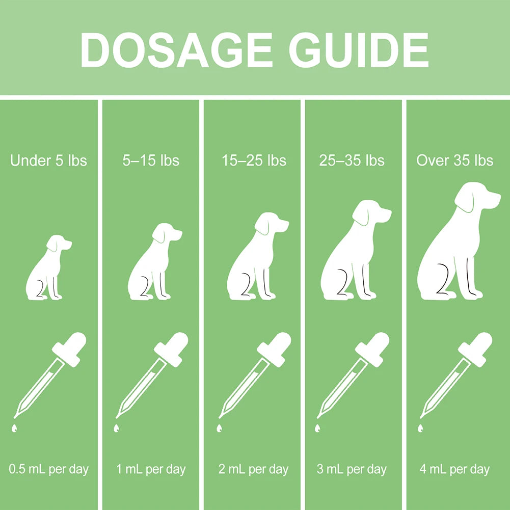 Dog Anxiety Relief Herbal Drops Natural Pet Calming Supplement Digestive Support Gentle Effective Strong Immunity Antibiotics