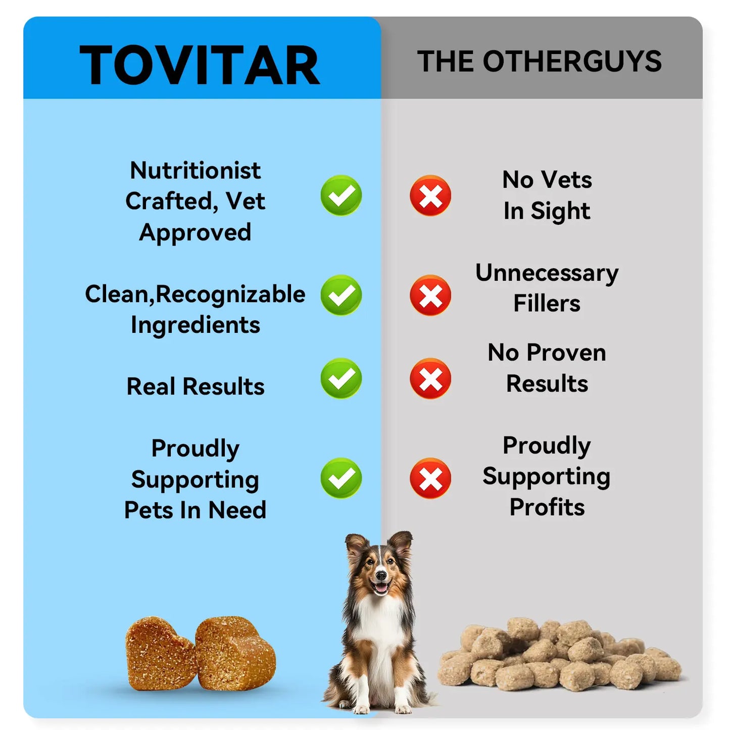 Comprimidos mastigáveis de ômega para saúde da pele do cão - Um suplemento de ômega para cães rico em Ômega 3/6/9, óleo de peixe e DHA - 120 mastigáveis com sabor de carne